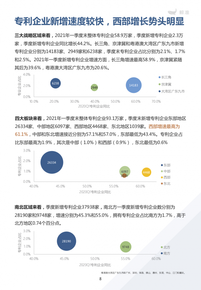 鯨準(zhǔn)重磅發(fā)布《2021區(qū)域經(jīng)濟白皮書》，以大數(shù)據(jù)+科技驅(qū)動為經(jīng)濟政策擬定、產(chǎn)業(yè)研究深度賦能