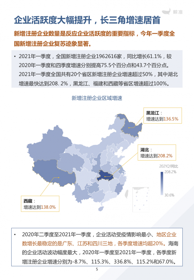 鯨準(zhǔn)重磅發(fā)布《2021區(qū)域經(jīng)濟白皮書》，以大數(shù)據(jù)+科技驅(qū)動為經(jīng)濟政策擬定、產(chǎn)業(yè)研究深度賦能