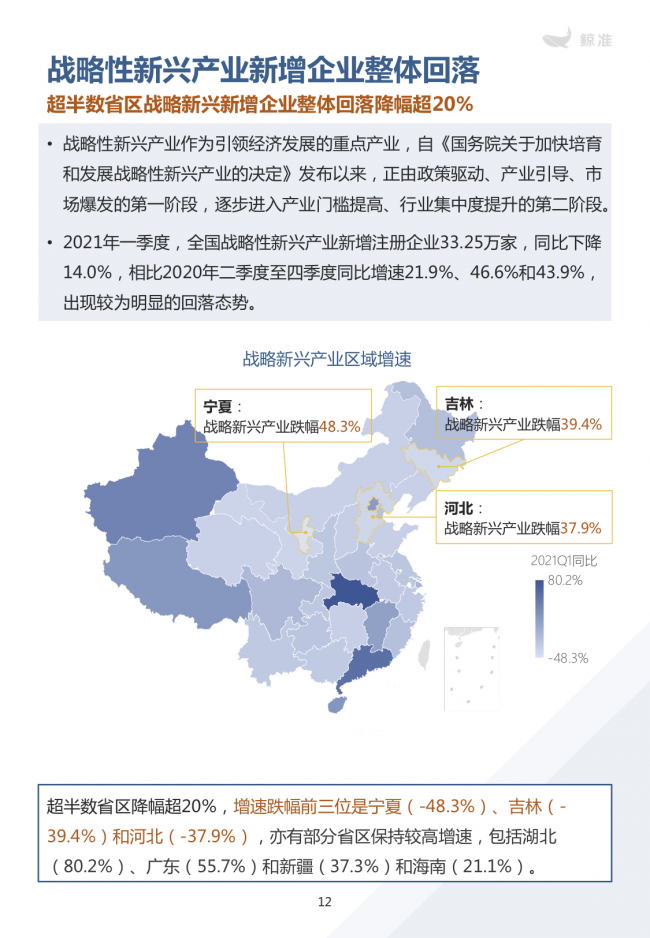 鯨準(zhǔn)重磅發(fā)布《2021區(qū)域經(jīng)濟白皮書》，以大數(shù)據(jù)+科技驅(qū)動為經(jīng)濟政策擬定、產(chǎn)業(yè)研究深度賦能