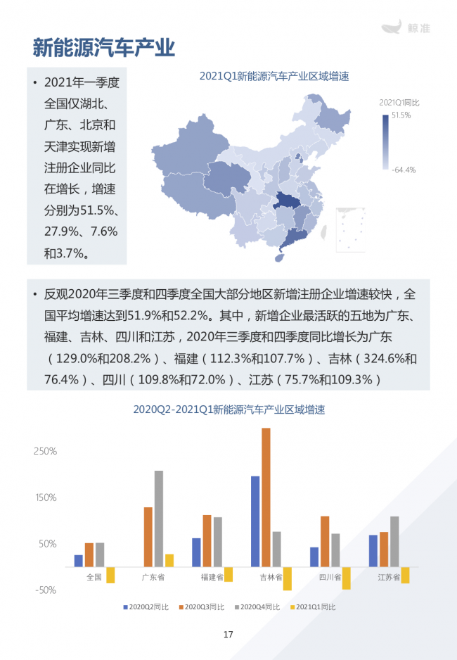 鯨準(zhǔn)重磅發(fā)布《2021區(qū)域經(jīng)濟白皮書》，以大數(shù)據(jù)+科技驅(qū)動為經(jīng)濟政策擬定、產(chǎn)業(yè)研究深度賦能