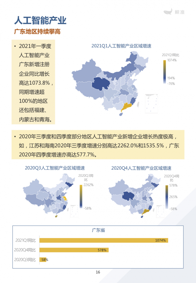 鯨準(zhǔn)重磅發(fā)布《2021區(qū)域經(jīng)濟白皮書》，以大數(shù)據(jù)+科技驅(qū)動為經(jīng)濟政策擬定、產(chǎn)業(yè)研究深度賦能