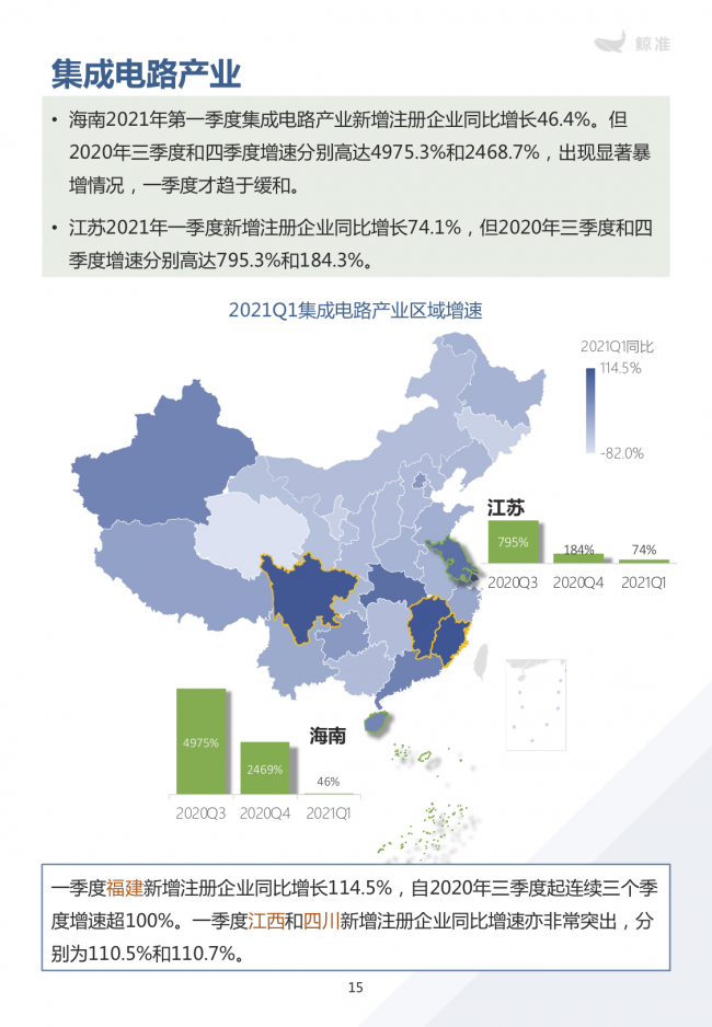 鯨準(zhǔn)重磅發(fā)布《2021區(qū)域經(jīng)濟白皮書》，以大數(shù)據(jù)+科技驅(qū)動為經(jīng)濟政策擬定、產(chǎn)業(yè)研究深度賦能