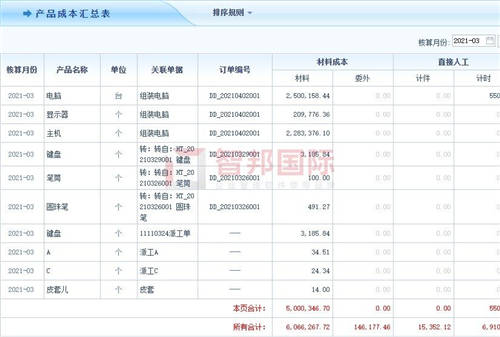 智邦國際生產(chǎn)型企業(yè)管理軟件：數(shù)百萬用戶使用，真的很內(nèi)行