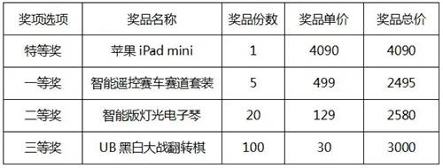 父母必看 孩子們的暑假指南來啦！