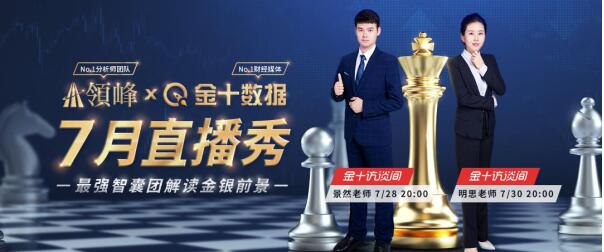 超燃議息周，7月28日領(lǐng)峰&金十打響行情前哨戰(zhàn)