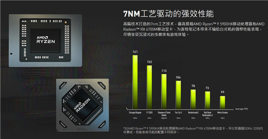 雙A信仰，為突破框架而生！輕薄高效——微星幻影15新品駕到