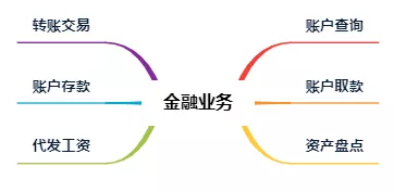 首批！BoCloud博云獲可信云?云原生最新評估結果最高等級認證
