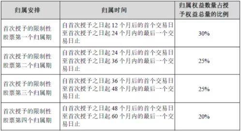 富途證券ESOP:身陷人才困境，中芯國際能否憑35億股權(quán)激勵突圍？