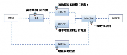 數據庫領域錯覺：MongoDB 不火了？
