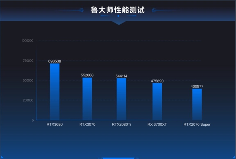 魯大師光線追蹤測試上線：你的顯卡可以給“光追”跑分了！