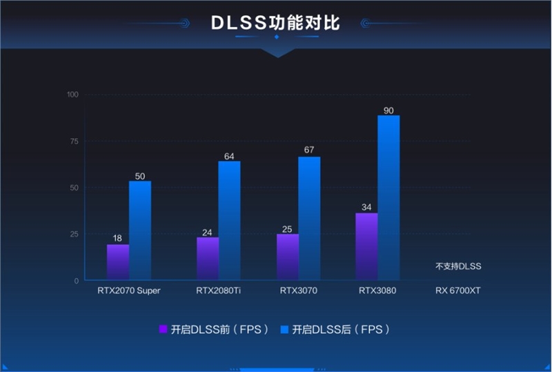 魯大師光線追蹤測試上線：你的顯卡可以給“光追”跑分了！
