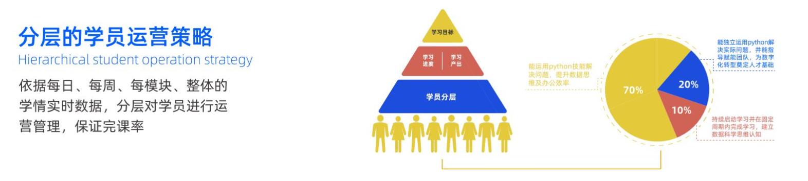 開課吧企業(yè)服務(wù)專注于數(shù)字化人才培養(yǎng)，助力企業(yè)數(shù)字化轉(zhuǎn)型