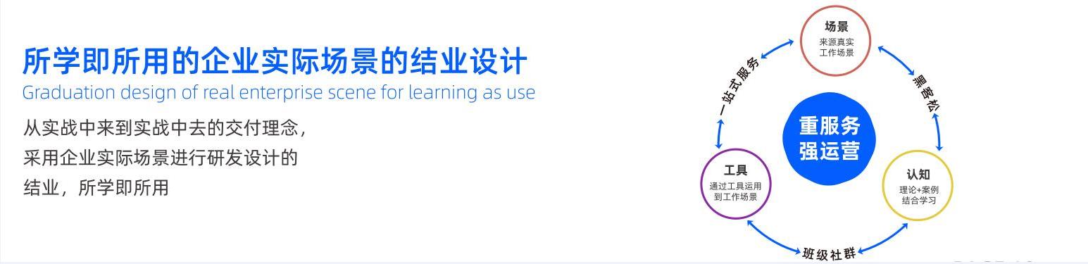 開課吧企業(yè)服務(wù)專注于數(shù)字化人才培養(yǎng)，助力企業(yè)數(shù)字化轉(zhuǎn)型