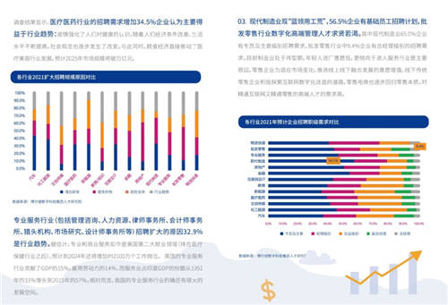 2021年博爾捷數字科技-企業(yè)招聘指數報告發(fā)布——數字化系統(tǒng)賦能招聘全流程，靈活更高效