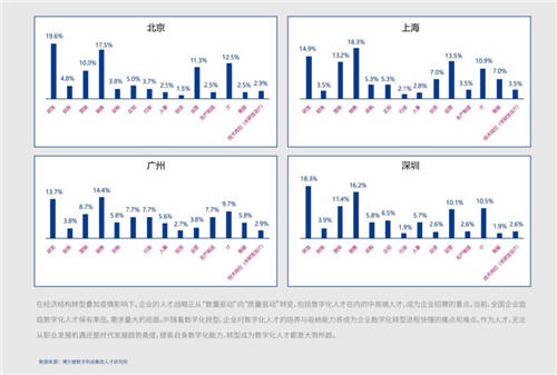 2021年博爾捷數字科技-企業(yè)招聘指數報告發(fā)布——數字化系統(tǒng)賦能招聘全流程，靈活更高效