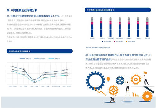 2021年博爾捷數字科技-企業(yè)招聘指數報告發(fā)布——數字化系統(tǒng)賦能招聘全流程，靈活更高效