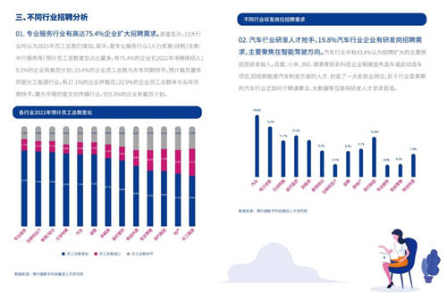 2021年博爾捷數字科技-企業(yè)招聘指數報告發(fā)布——數字化系統(tǒng)賦能招聘全流程，靈活更高效