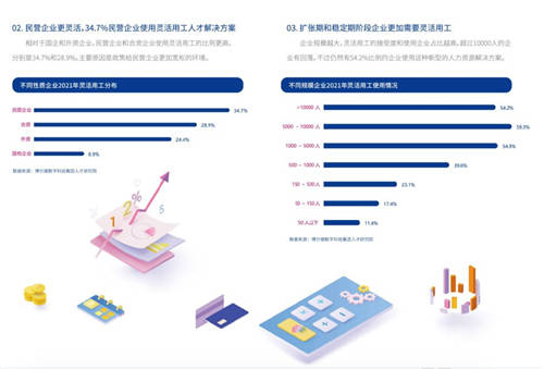 2021年博爾捷數字科技-企業(yè)招聘指數報告發(fā)布——數字化系統(tǒng)賦能招聘全流程，靈活更高效
