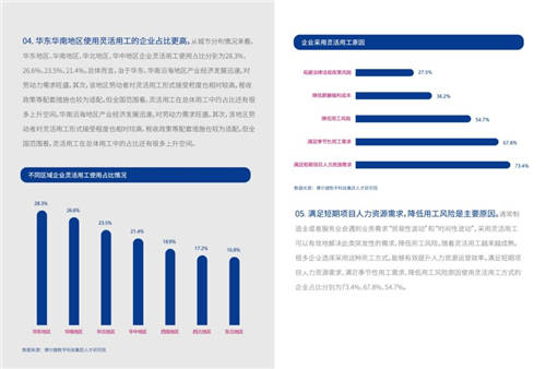 2021年博爾捷數字科技-企業(yè)招聘指數報告發(fā)布——數字化系統(tǒng)賦能招聘全流程，靈活更高效