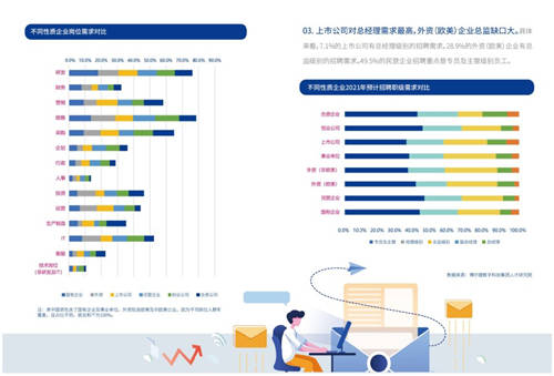 2021年博爾捷數字科技-企業(yè)招聘指數報告發(fā)布——數字化系統(tǒng)賦能招聘全流程，靈活更高效