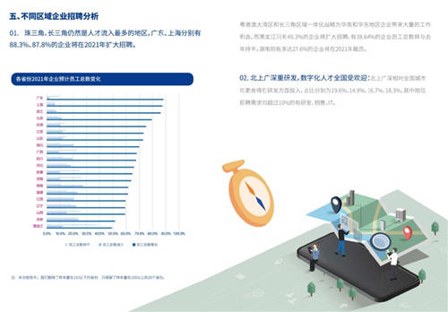 2021年博爾捷數字科技-企業(yè)招聘指數報告發(fā)布——數字化系統(tǒng)賦能招聘全流程，靈活更高效