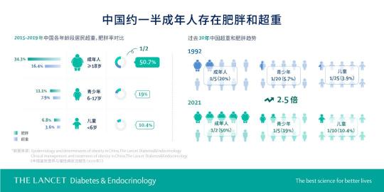 家庭智能健身賦能國民健康管理？6億超重或肥胖國人迎來新希望