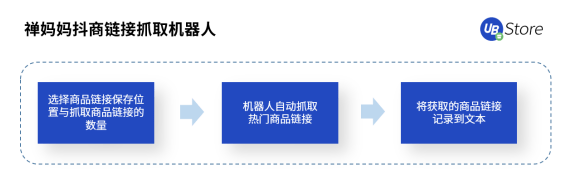 UB Store解密丨扶不起的“818”大促，為何會(huì)成為抖音電商帶貨黃金期？