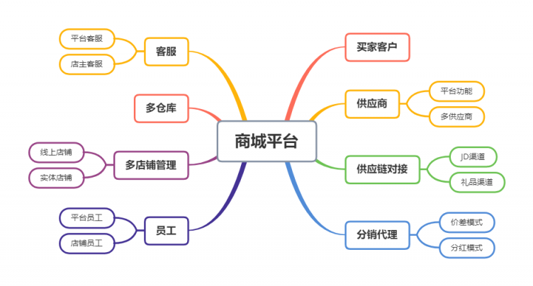 商妥妥商城系統(tǒng)正式發(fā)布