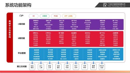 商妥妥商城系統(tǒng)正式發(fā)布