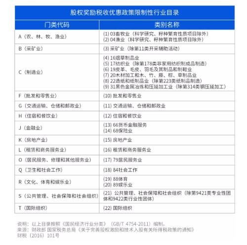 富途證券ESOP：股權(quán)激勵的稅率是多少？怎么算的？