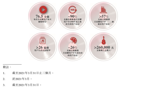 獨家版權(quán)終結(jié)！一季度虧3億的網(wǎng)易云音樂將盈利？
