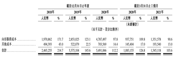 獨家版權(quán)終結(jié)！一季度虧3億的網(wǎng)易云音樂將盈利？