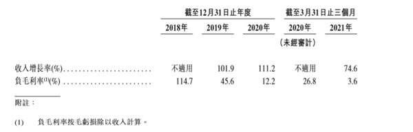 獨家版權(quán)終結(jié)！一季度虧3億的網(wǎng)易云音樂將盈利？