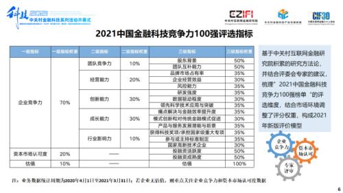 聲揚(yáng)科技榮登《2021中國金融科技競(jìng)爭(zhēng)力100強(qiáng)榜單》