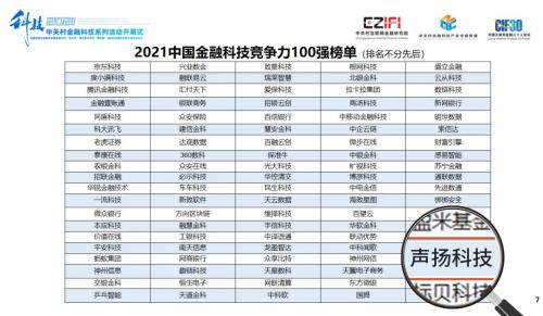 聲揚(yáng)科技榮登《2021中國金融科技競(jìng)爭(zhēng)力100強(qiáng)榜單》
