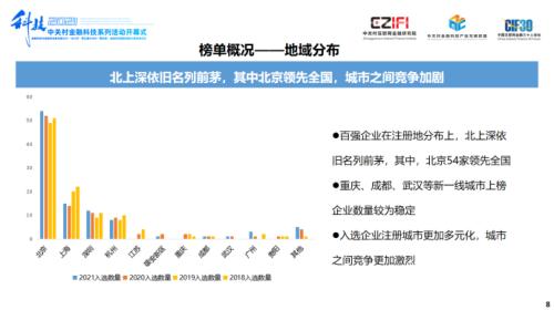 聲揚(yáng)科技榮登《2021中國金融科技競(jìng)爭(zhēng)力100強(qiáng)榜單》