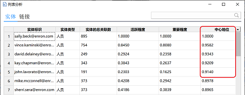 安然事件20周年——基于電子郵件的白領(lǐng)事件