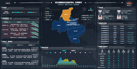 MapGIS情指勤輿一體化解決方案 ，助推警務(wù)運(yùn)行戰(zhàn)力升級