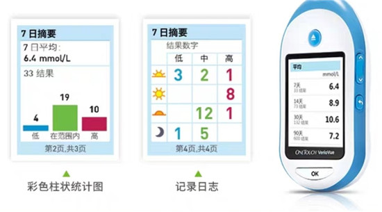 家用血糖儀選哪個(gè)好，認(rèn)準(zhǔn)測(cè)血糖利器強(qiáng)生穩(wěn)捷血糖儀