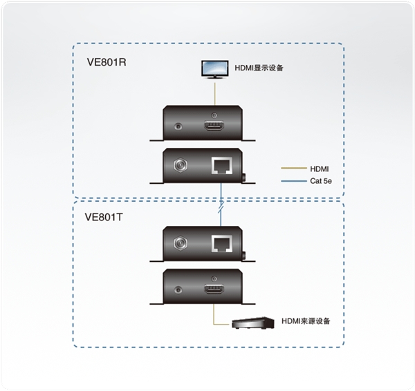 ATEN VE801 HDMI信號(hào)延長(zhǎng)器