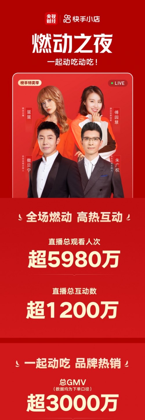 央視boys攜“洪荒少女”、辛選主播蛋蛋一起賣貨，3小時成交超3000萬