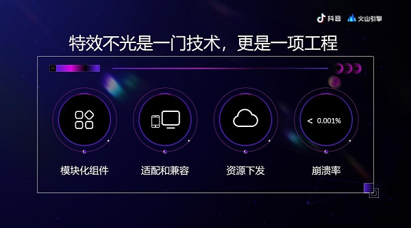 抖音特效五花八門，背后是火山引擎強(qiáng)大的工程能力