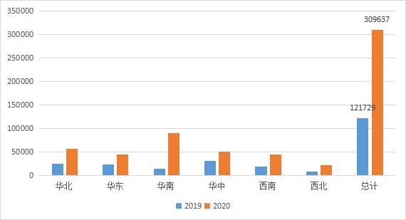 云桌面行業(yè)發(fā)展迅速，2020-2021年度國產云桌面十大品牌出爐！
