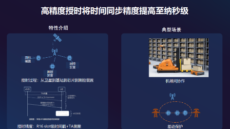 5G R16標準Ready 展銳聯(lián)合聯(lián)通率先完成5G端到端技術(shù)驗證