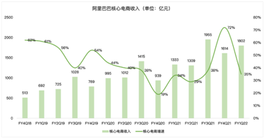 奧運(yùn)季公布業(yè)績(jī)，頂級(jí)贊助商阿里巴巴能拿到增長(zhǎng)金牌嗎？