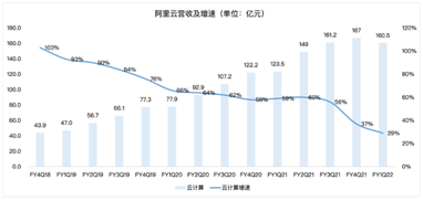 奧運(yùn)季公布業(yè)績(jī)，頂級(jí)贊助商阿里巴巴能拿到增長(zhǎng)金牌嗎？