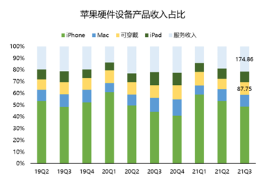 連續(xù)多季度未公布業(yè)績指引？蘋果：我太難了