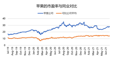 連續(xù)多季度未公布業(yè)績指引？蘋果：我太難了