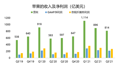 連續(xù)多季度未公布業(yè)績指引？蘋果：我太難了