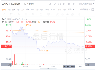 連續(xù)多季度未公布業(yè)績指引？蘋果：我太難了
